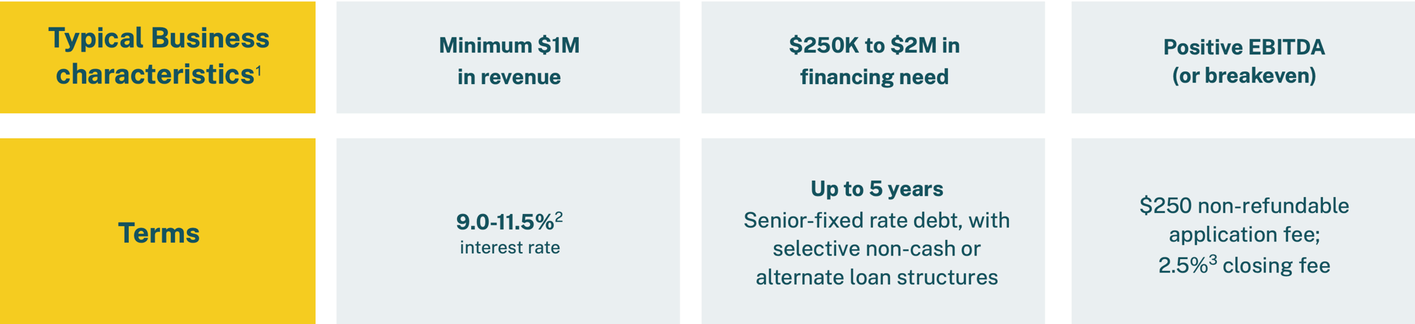 2026.7.2 advance NM CA loan terms for website - Google Slides 2026.7.2 advance NM CA loan terms for website - Google Slides
