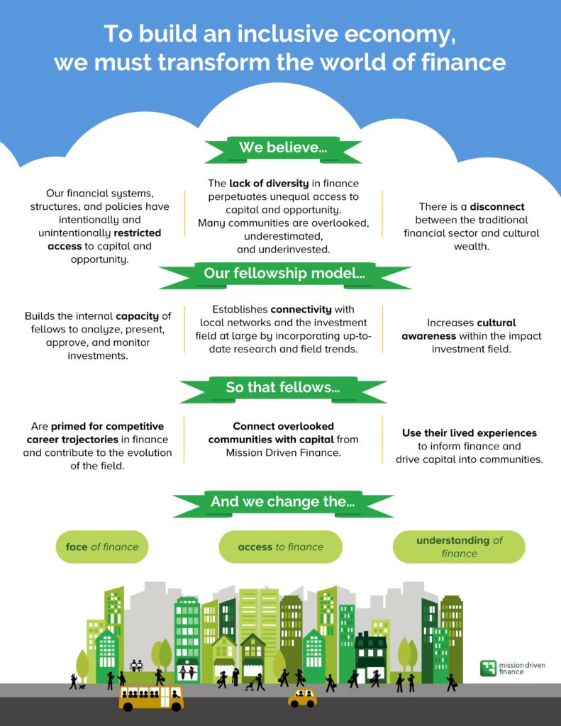 Why Mission Driven Finance is launching a Community Finance Fellowship