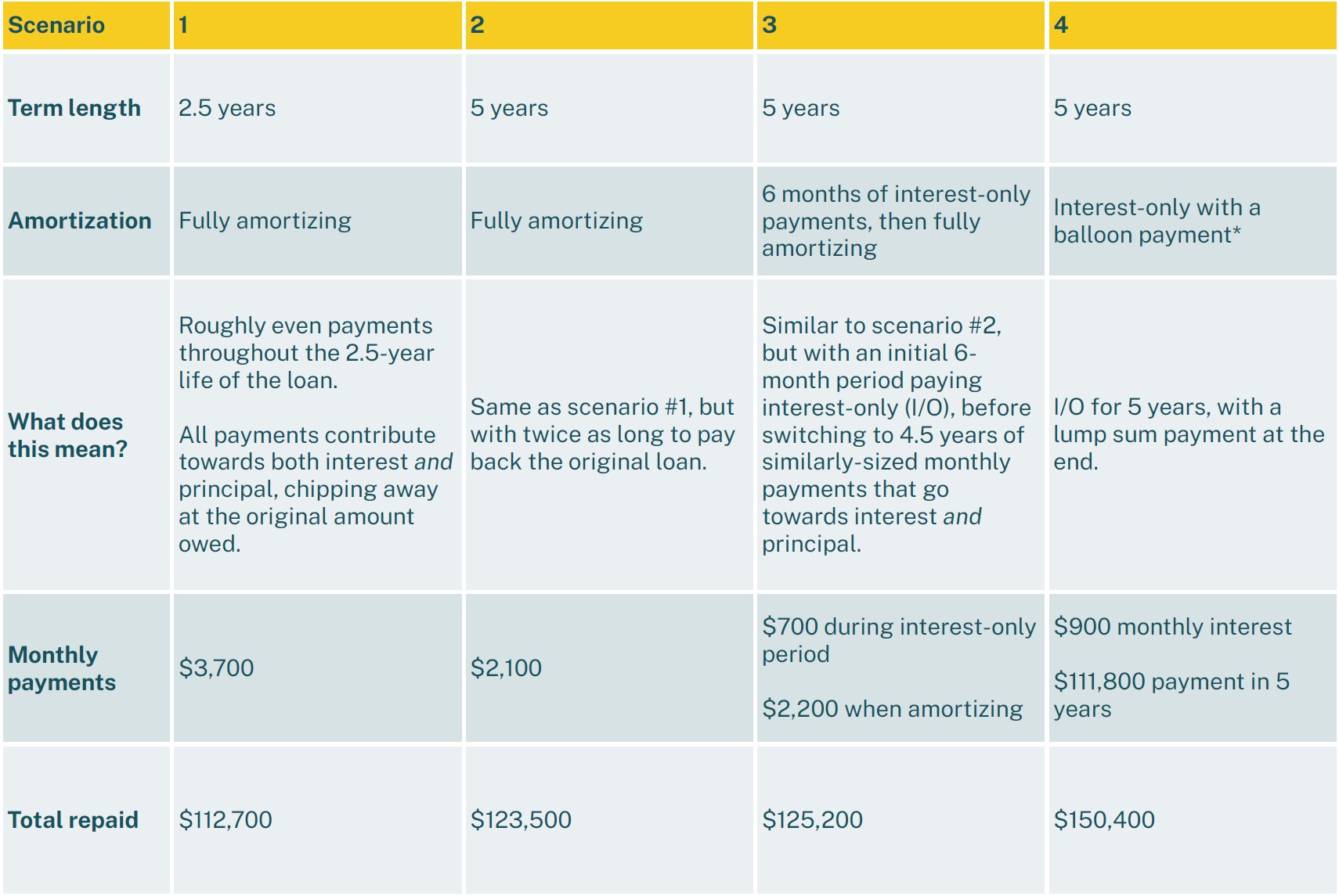 Amortization-sample-borrower-blog Sample loan terms