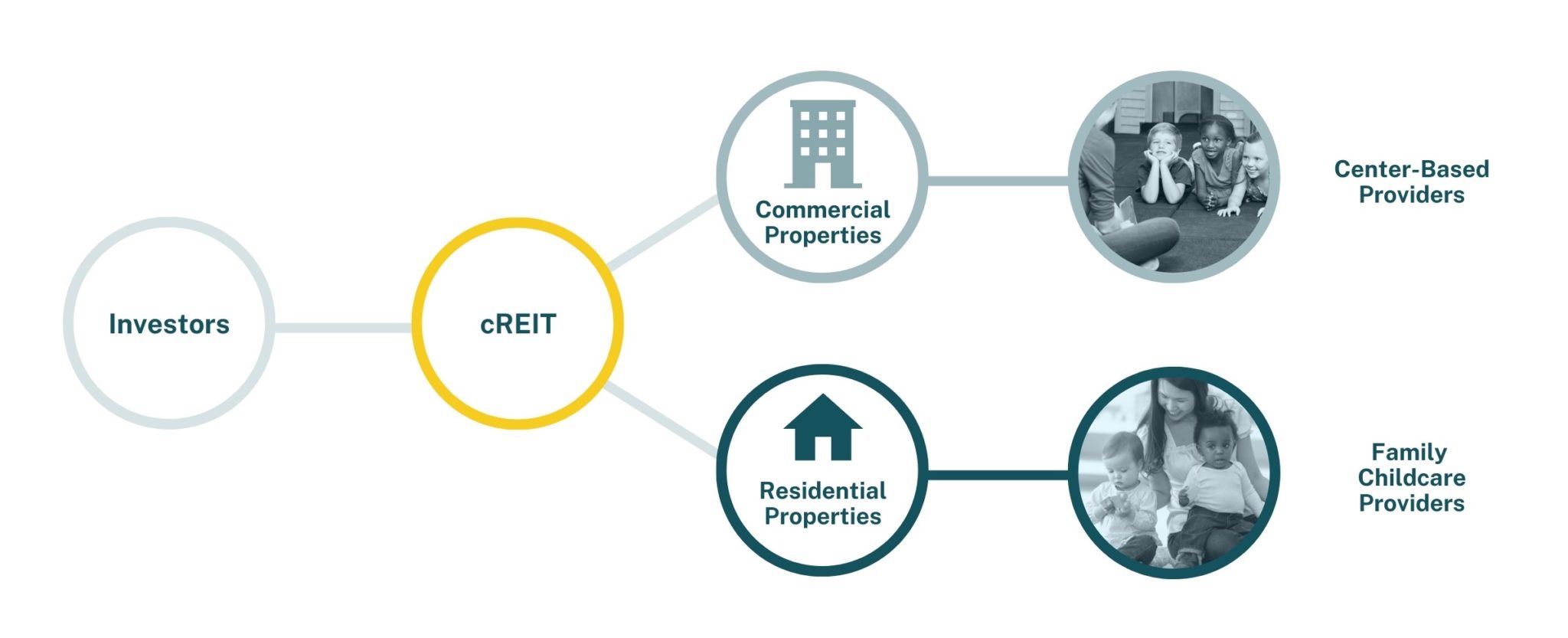 Bubble-diagram-scaled cREIT bubble diagram