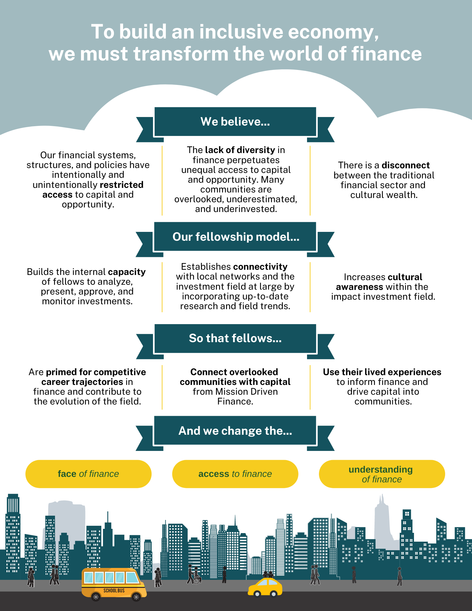 Fellowship theory of change infographic
