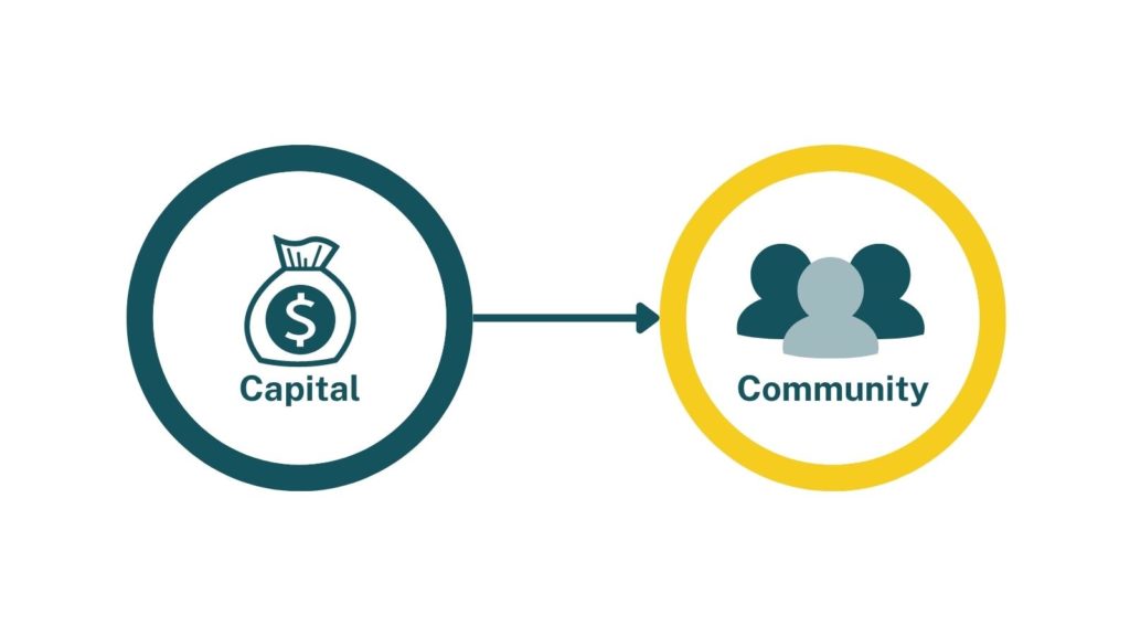 capital and community