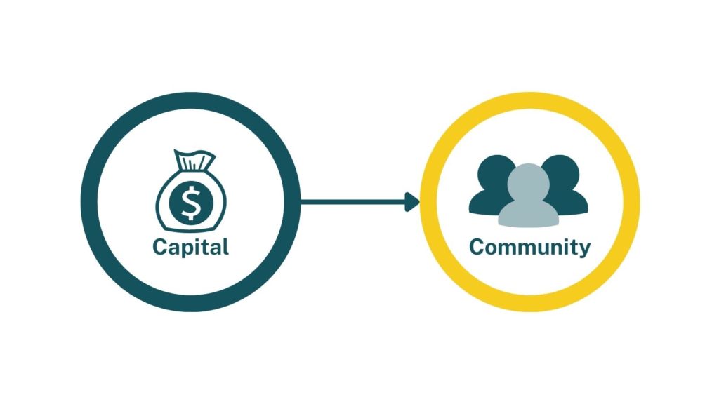 capital and community