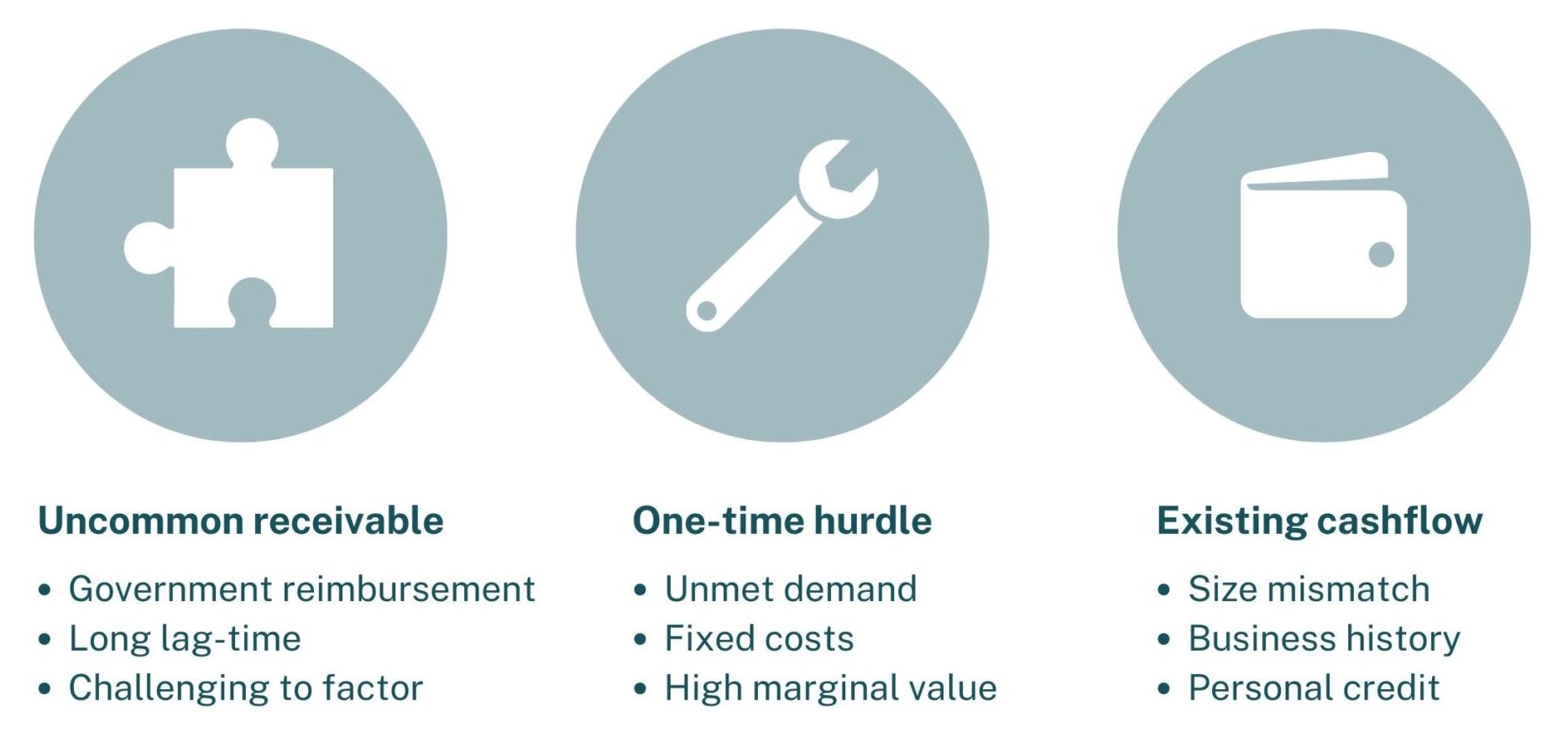 Types-of-capital-gaps Types of capital gaps we fill