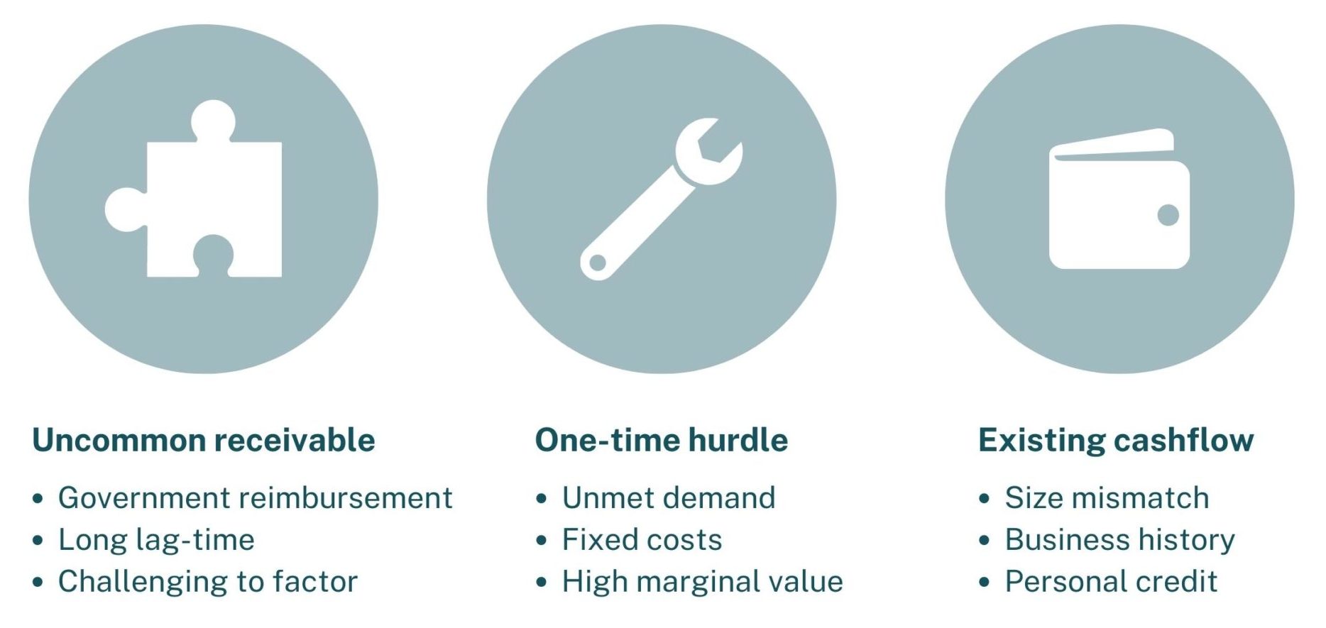 Types of capital gaps we fill